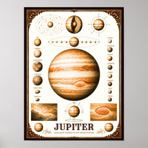 Affiche Carte astronomique de Jupiter et de ses lunes