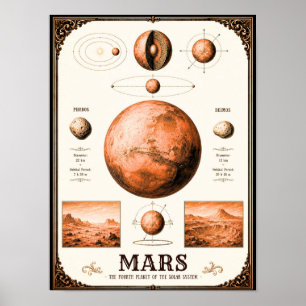 Affiche Carte astronomique de Mars, Phobos et Deimos