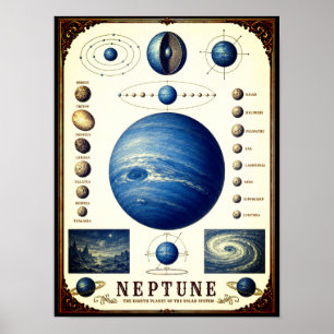 Affiche Carte astronomique de Neptune et de ses lunes
