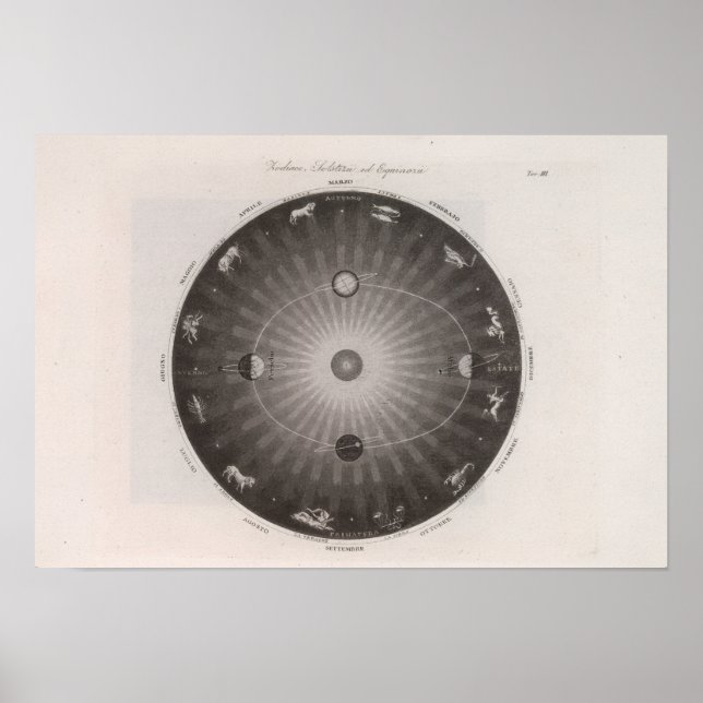 Affiche Carte Céleste Des Constellations (Devant)