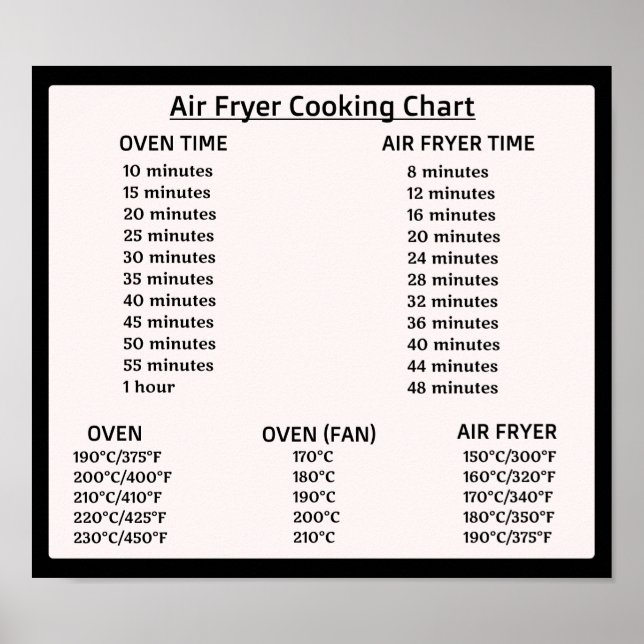 Affiche Carte de conversion Air Fryer (Celsius/Fahrenheit) (Devant)