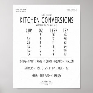 Affiche Carte de conversion de cuisine