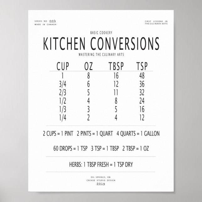 Affiche Carte de conversion de cuisine (Devant)