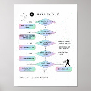 Affiche Carte de flux Libra Funny Humour zodiaque