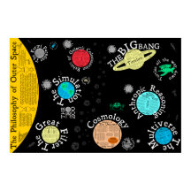 Carte de la philosophie de l'espace extra-atmosphé