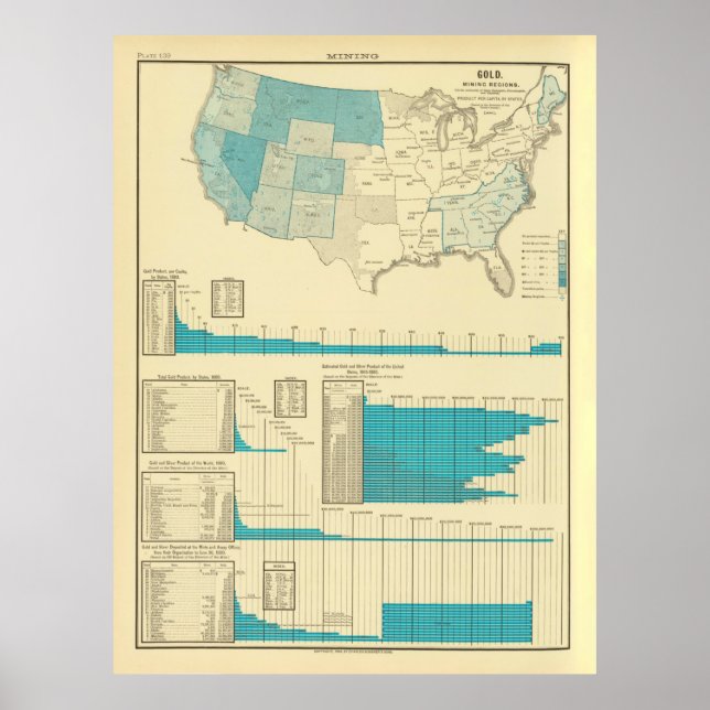 Affiche Carte de l'ancienne mine d'or des États-Unis (1883 (Devant)