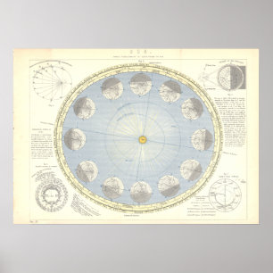Affiche Carte de l'astronomie du Soleil, de la Terre et de