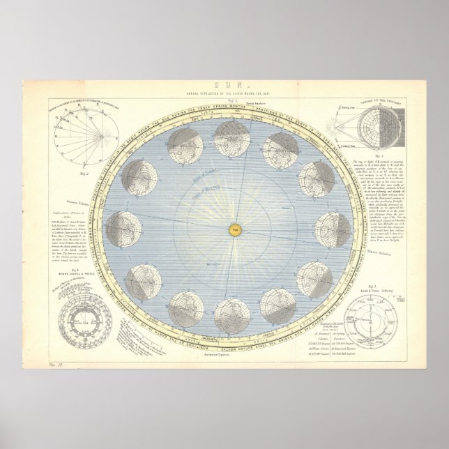 Affiche Carte de l'astronomie du Soleil, de la Terre et de (Devant)