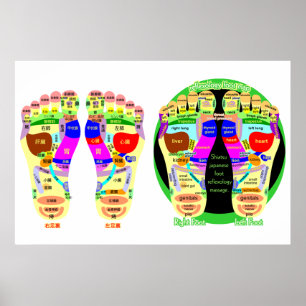 Affiche carte de pied de réflexothérapie