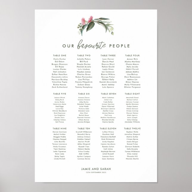 Affiche Carte de siège en fleurs de gomme autochtone austr (Devant)