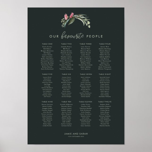 Affiche Carte de siège en fleurs de gomme autochtone austr (Devant)