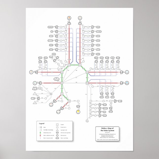 Affiche Carte Delta-v du système solaire (Devant)
