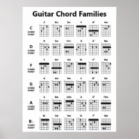 Carte des accords des familles de accords de guita