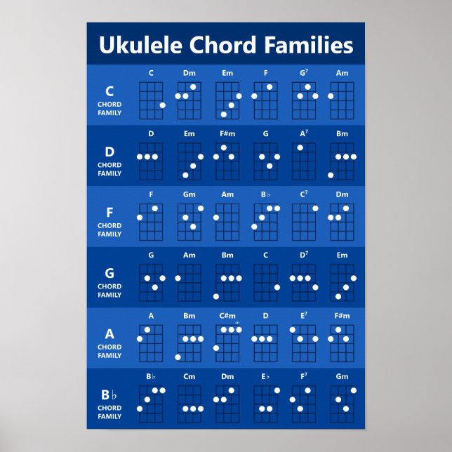 Affiche Carte des accords des familles Ukulele Chord | Sap (Devant)