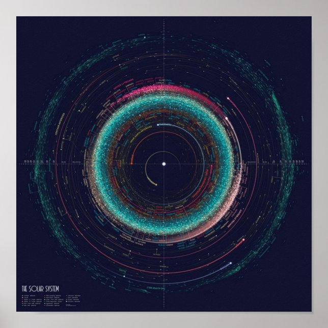 Affiche Carte des astéroïdes du système solaire (Devant)