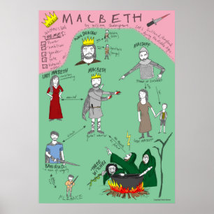 Affiche Carte des caractères Macbeth