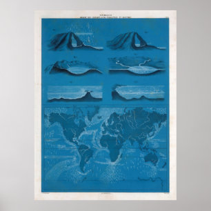 Affiche Carte des courants de l'océan dans l'ancien monde
