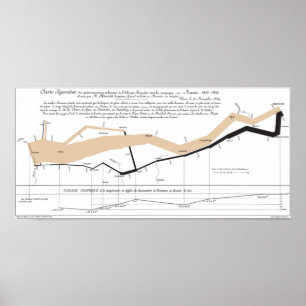 Affiche Carte des flux de Minard