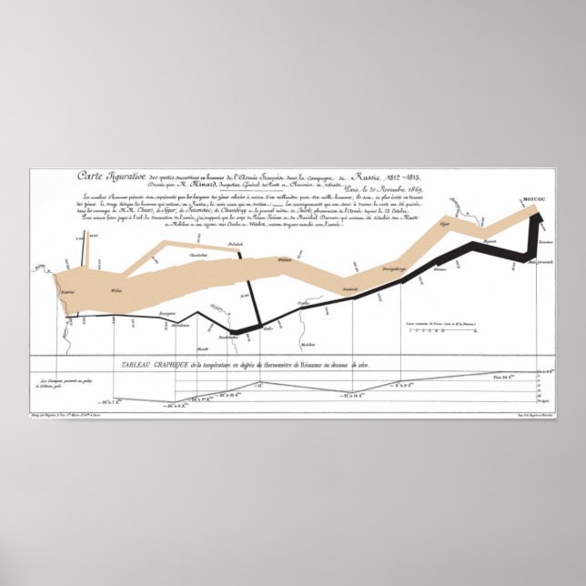 Affiche Carte des flux de Minard (Devant)