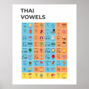 Affiche Carte des owels en script thaï, apprendre l'art th