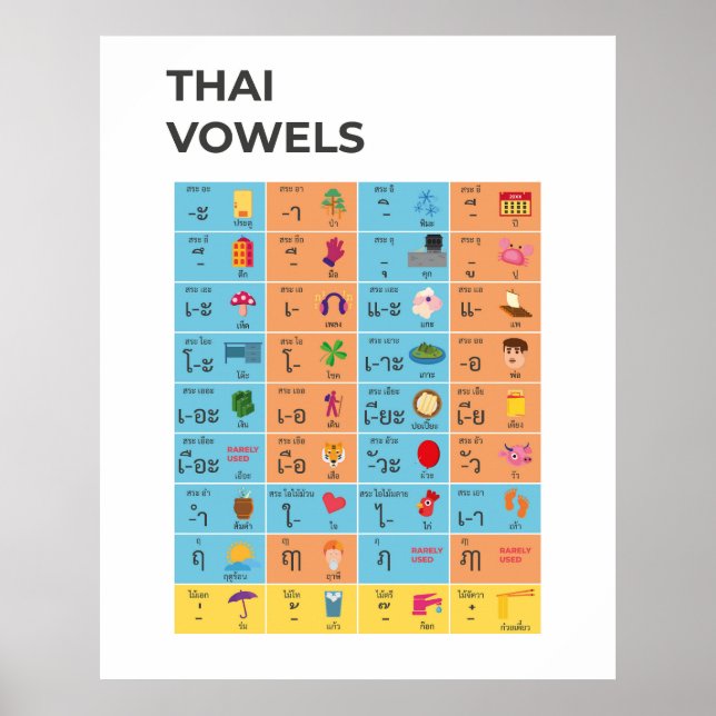 Affiche Carte des owels en script thaï, apprendre l'art th (Devant)