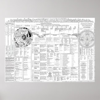 Affiche Carte des termes 3.06