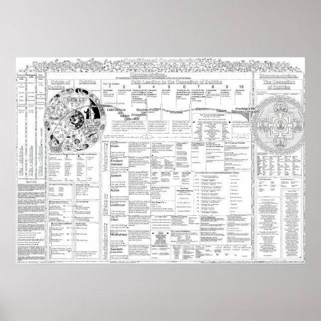 Affiche Carte des termes 3.06 (Devant)