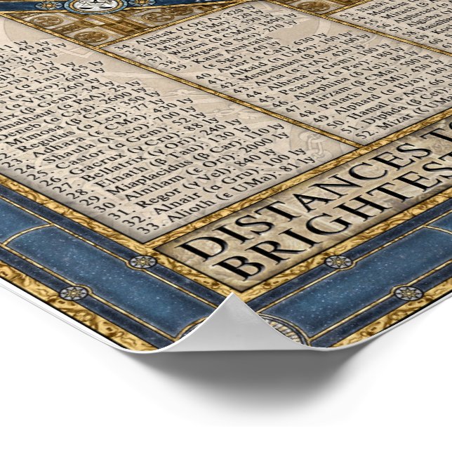 Affiche Carte du ciel nocturne (Coin)