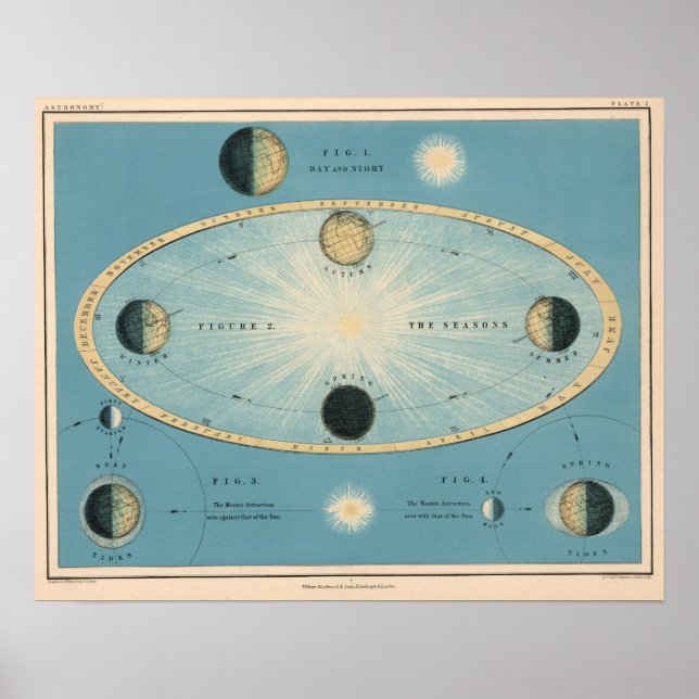 Affiche Carte du diagramme de jour/nuit vintage (Devant)