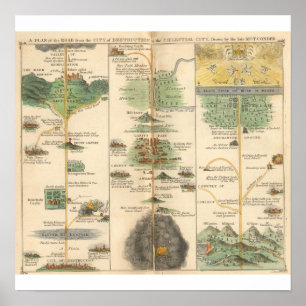 Affiche Carte du progrès du pèlerin