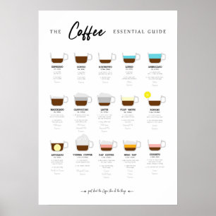 Affiche Carte essentielle du café