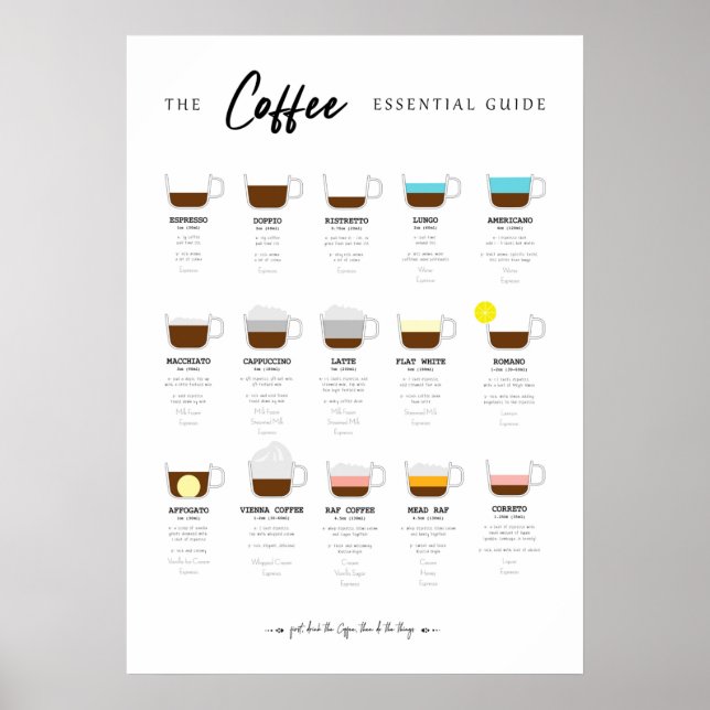 Affiche Carte essentielle du café (Devant)