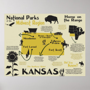 Affiche Carte Infographique Des Parcs Nationaux Du Kansas