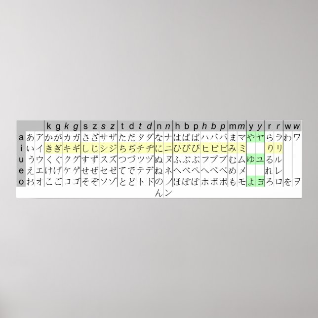 Affiche Carte Kana en japonais Hiragana katakana (Devant)