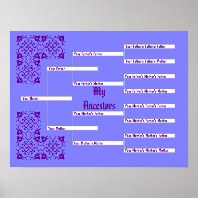 Affiche Carte Pedigree bleue de mes ancêtres (Devant)