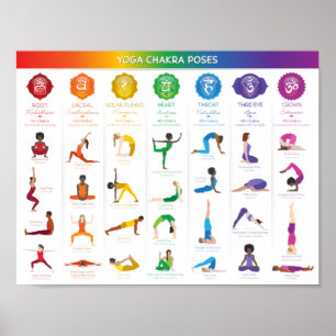 Affiche Carte Poses de Yoga Chakra - 74