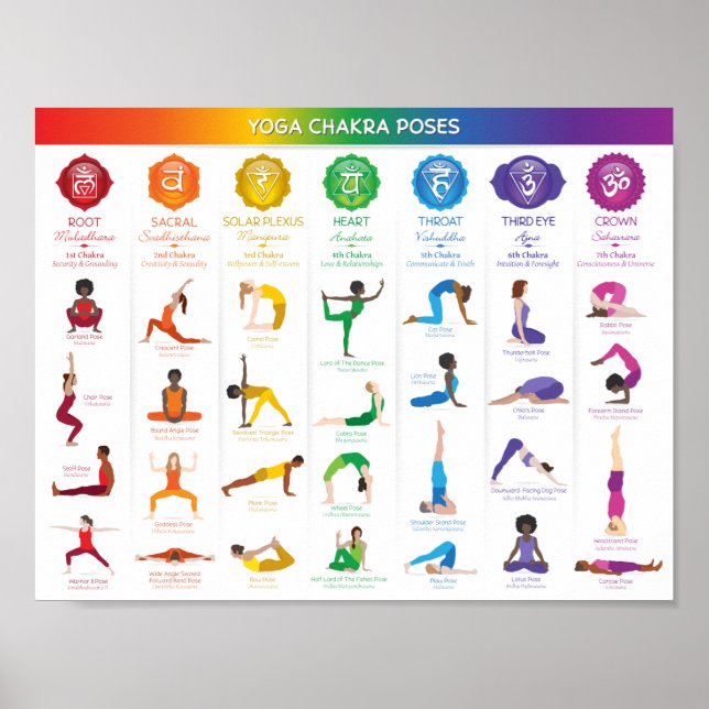 Affiche Carte Poses de Yoga Chakra - 74 (Devant)