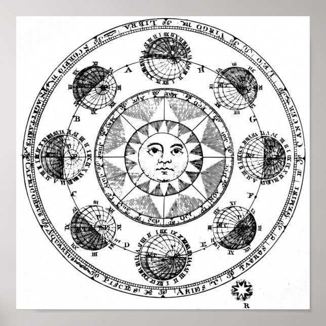 Affiche Carte Sun vintage (Devant)