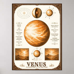 Affiche Carte victorienne de l'astronomie de Vénus
