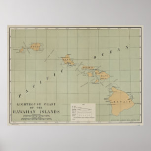 Affiche Carte vintage de phare d'Hawaï (1898)