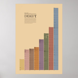 Affiche Cartes de transport en commun - Chicago 'L'