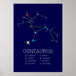 Affiche Centaurus de constellation de l'hémisphère Sud