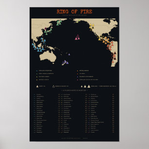 Affiche Cercle de Feu - Carte des 60 volcans du Pacifique