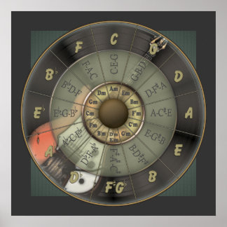 Affiche Cercle Des Cinquantièmes - Guitare Vintage