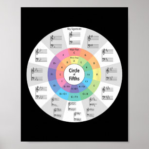 Affiche Cercle des quintes de musique Note de musique Prof