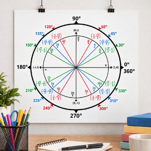Affiche Cercle Unité Geek Math Retour à l'École