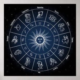 Affiche Cercle zodiaque avec panneaux horoscope