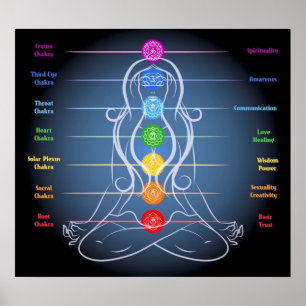 Affiche Chakra 24x21"