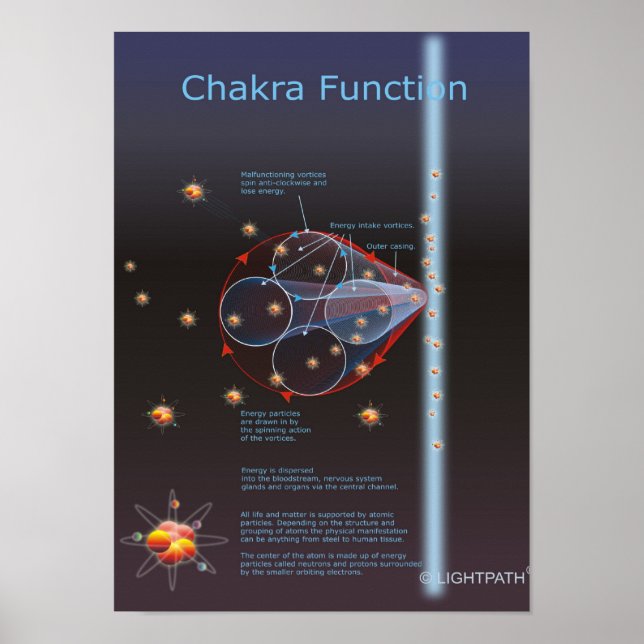 Affiche Chakra Function (Devant)