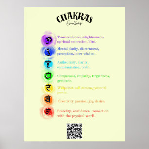 Affiche Chakra - Réflexions sur les émotions